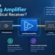 Limiting Amplifiers in Optical Receivers
